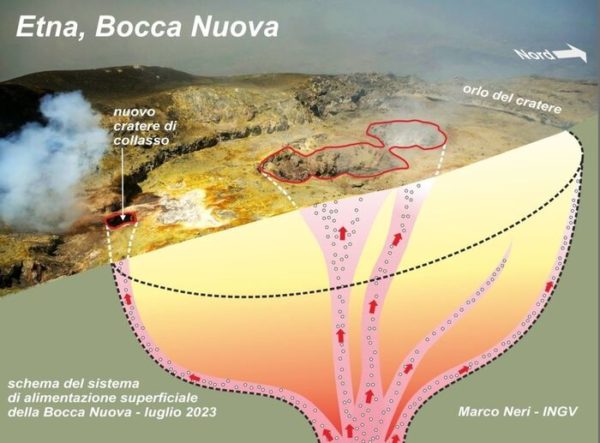 Ingv, cratere di collasso nella Bocca Nuova dell'Etna