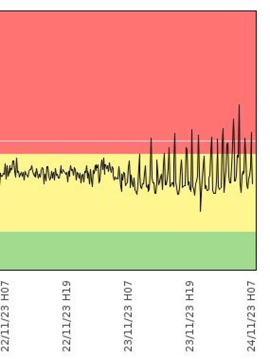 Etna: incremento attività stromboliana da Cratere Sud-Est