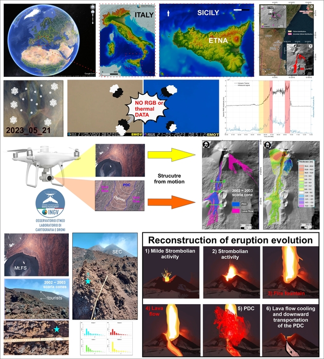 Ingv, ricerca svela l'eruzione 'nascosta' del 2023 sull'Etna