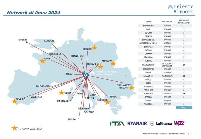 Impennata passeggeri Trieste Airport, +41% da inizio anno