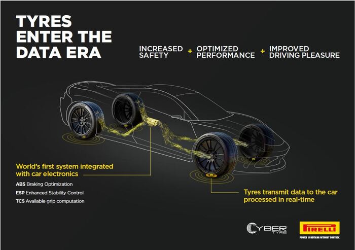 Pirelli e Bosch insieme per sviluppare 'pneumatici intelligenti'