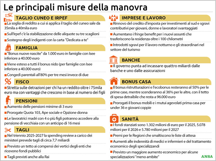 Arriva la manovra, ma è scontro su pensioni e sanità / LO SPECIALE